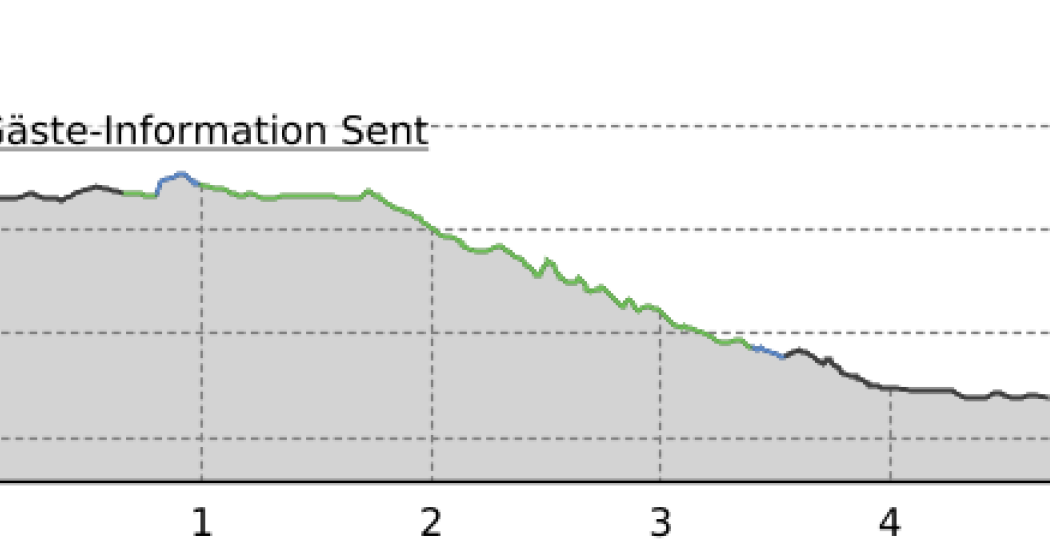Sent – Chauennas – Scuol (oua_12677071_18cf0b1_profile)