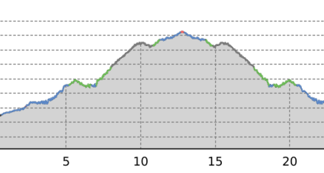 Sentner Runde (oua_15700475_d563d94_profile) Sentner Runde (oua_15700475_d563d94_profile)