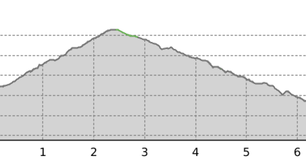 Ramosch – Motta – Seraplana (oua_15966737_4296eda_profile)