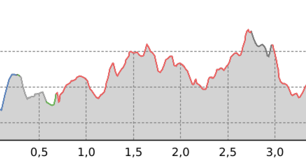 Kurze, belebende Runde entlang des Inn (oua_17760565_17fe37d_profile) Kurze, belebende Runde entlang des Inn (oua_17760565_17fe37d_profile)