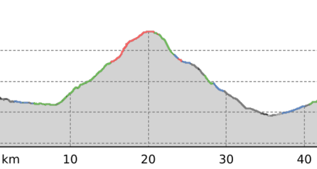 32.02 Scuol–Sta. Maria, Trans Altarezia Bike (oua_21546114_65abc76_profile) 32.02 Scuol–Sta. Maria, Trans Altarezia Bike (oua_21546114_65abc76_profile)