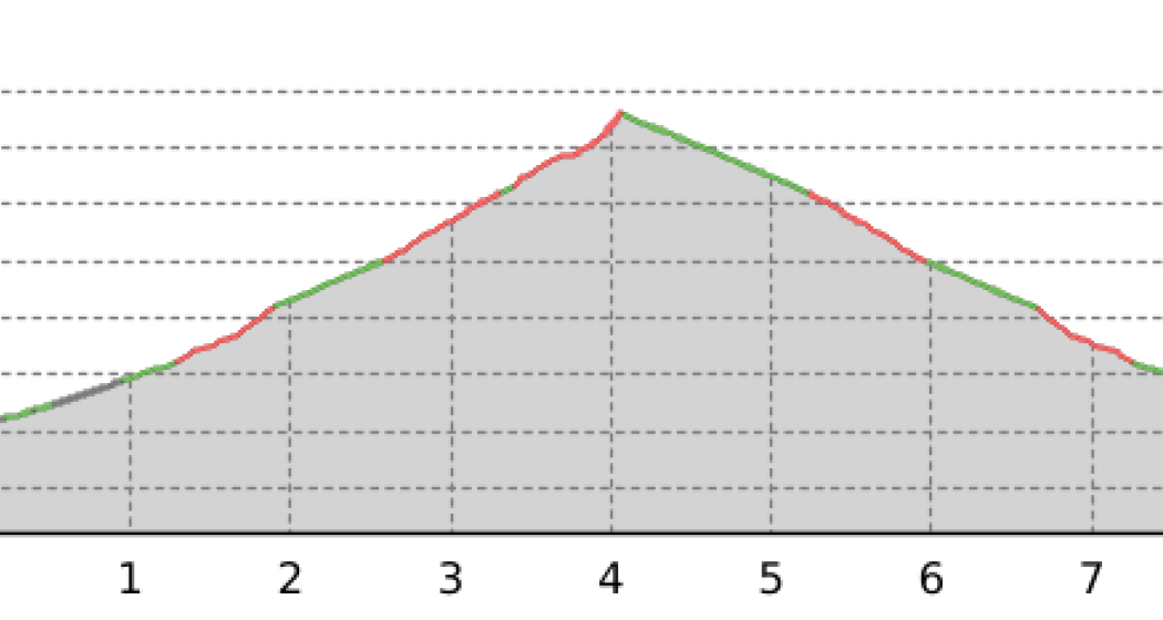 Lavin – Plan dal Bügl (Rundtour) (oua_23505137_51ac1b0_profile)