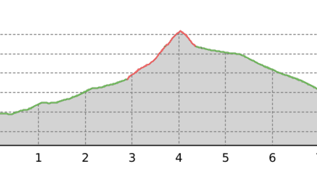 Lavin – Alp Zeznina (Rundtour) (oua_24318394_433d28e_profile) Lavin – Alp Zeznina (Rundtour) (oua_24318394_433d28e_profile)