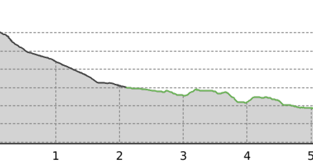 Via a l'En (Rollstuhl) [SchweizMobil-Nr. 706] (oua_52728723_0e732f4_profile)