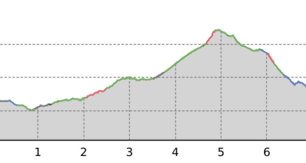 Funtana Fraida 963 (oua_59949284_22744a1_profile)
