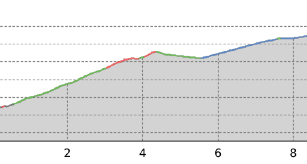 Scuol – Motta Naluns 964 (oua_59949846_dfaf93b_profile)