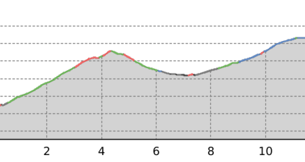 Scuol – Ftan – Motta Naluns 964.1 (oua_60299085_ea4b484_profile) Scuol – Ftan – Motta Naluns 964.1 (oua_60299085_ea4b484_profile)