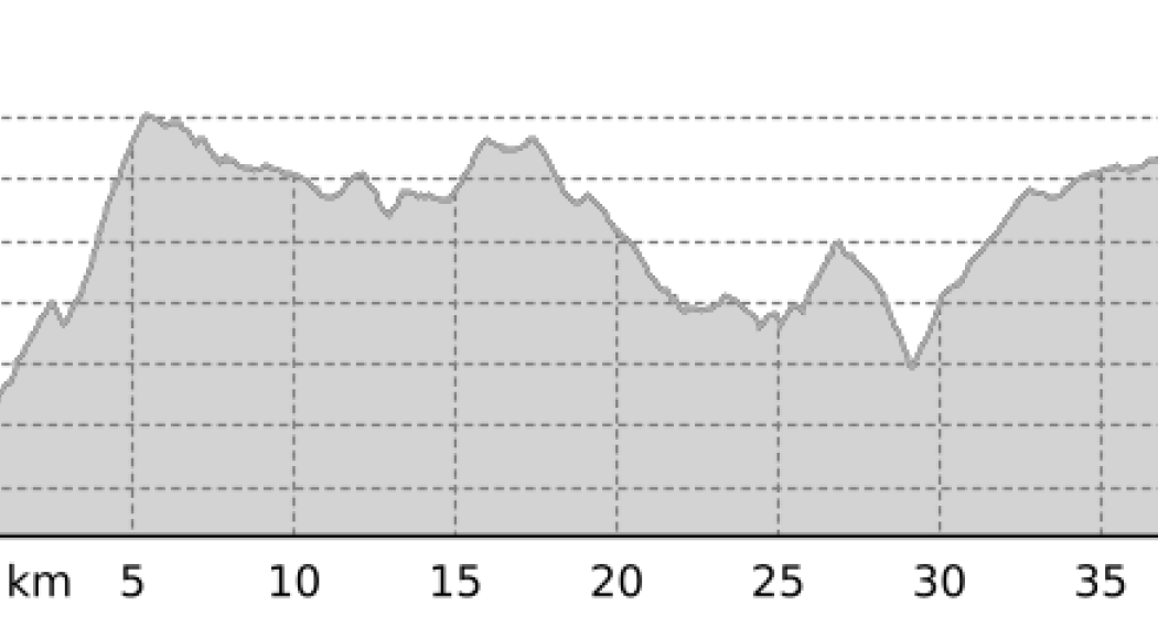 Rundtour Guarda (oua_802486919_e98ba95_profile)