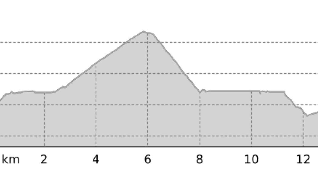 Rundtour Scuol - Sent (oua_802487081_375023c_profile)