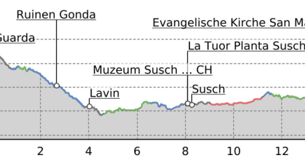 43.05 Guarda - Zernez, Jakobsweg Graubünden (oua_9701697_b849a6c_profile)