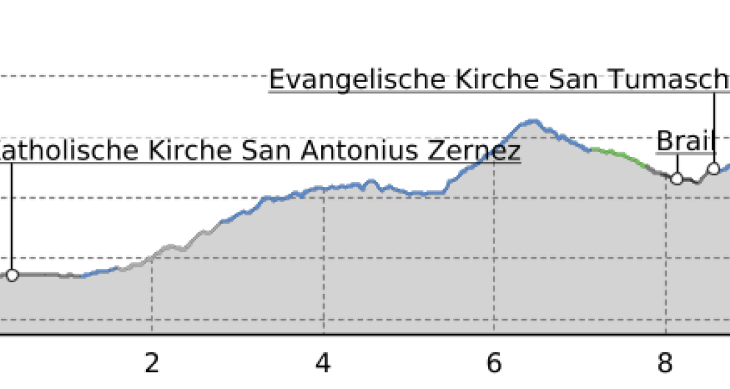 43.06 Zernez - S-chanf (Cinous-chel), Jakobsweg Graubünden (oua_9701764_4c09dd7_profile) 43.06 Zernez - S-chanf (Cinous-chel), Jakobsweg Graubünden (oua_9701764_4c09dd7_profile)