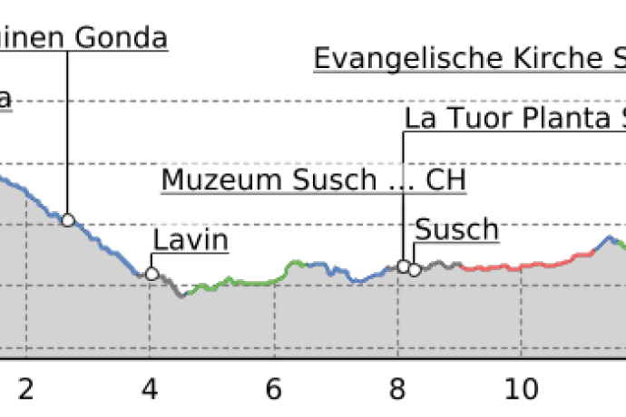43.05 Guarda - Zernez, Jakobsweg Graubünden (oua_9701697_b849a6c_profile)