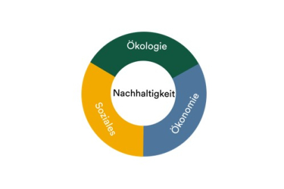 Nachhaltigkeitskreis