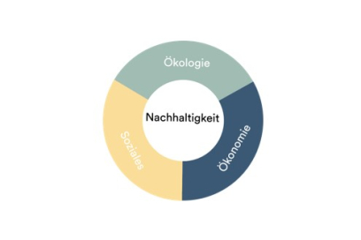 Nachhaltigkeitskreis Ökonomie