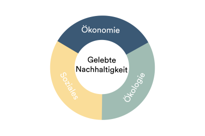 Nachhaltigkeitskreis Ökonomie Nachhaltigkeitskreis Ökonomie