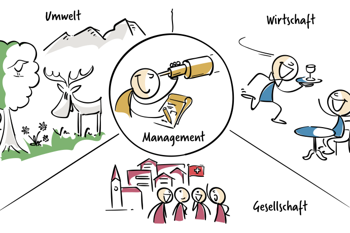 Illustration aus dem Handbuch «Nachhaltigkeit in Schweizer Tourismusdestinationen»