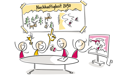 Illustration zum Praxiskurs Nachhaltigkeit in Schweizer Tourismusdestinationen – langfristige und nachhaltige Entwicklung